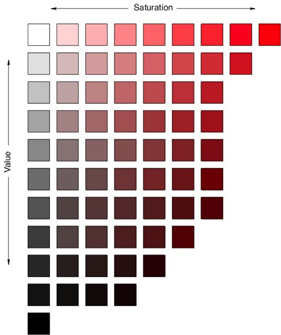 Source: North Carolina State University