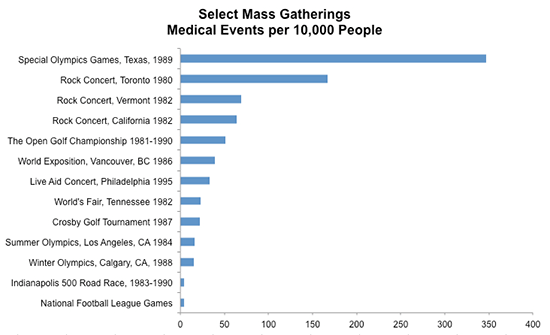 select-mass-gatherings