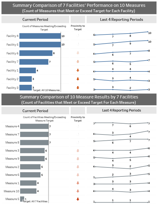 summary-comparison