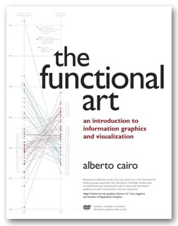 The Functional Art
