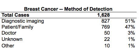 sample data table