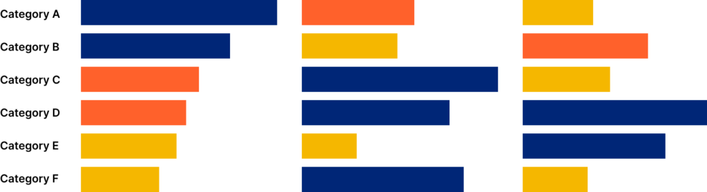 Bar chart using United Healthcare's brand colors, mock data.