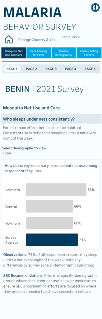 John Hopkins' Malaria Behavior Survey mobile dashboard view, created by HealthDataViz in Tableau.