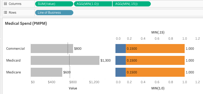 Screenshot of tutorial in Tableau desktop on how to create colored indicator bars.