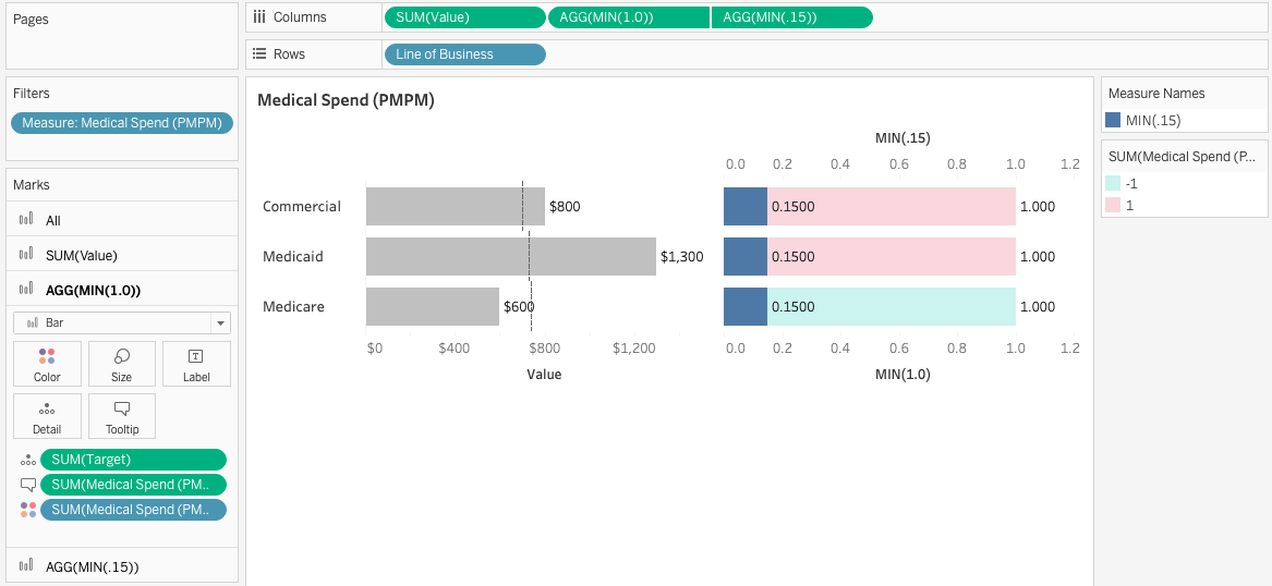Clever Ways to Use Indicator Icons ~ Kaleido Analytics