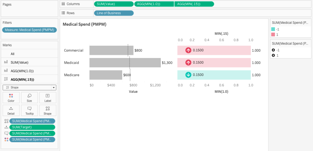 Screenshot of tutorial in Tableau desktop on how to create colored indicator bars.