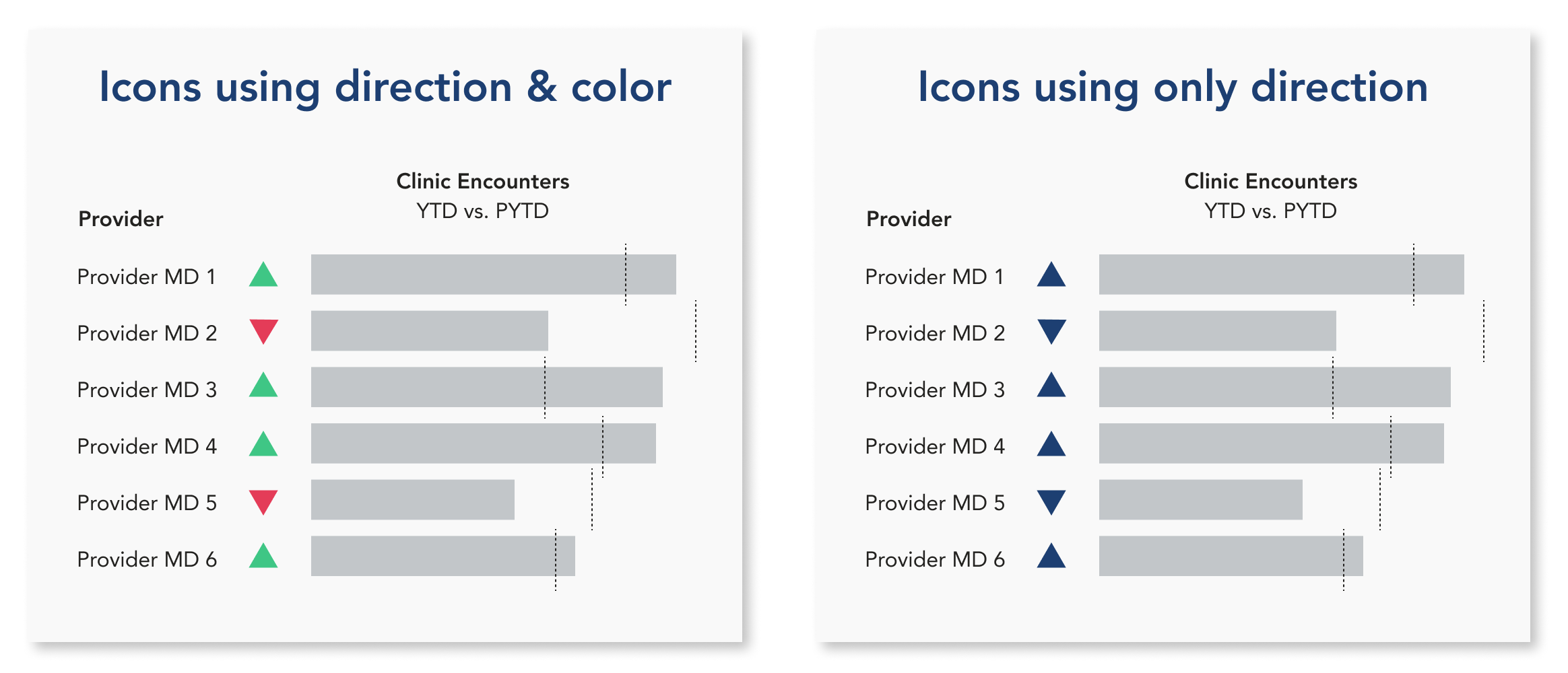 Bar charts showing the impact and use of color plus symbols vs. symbols alone to show direction of data