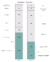Stack Bar Alternative Alternatives to Stacked Bars ~ Kaleido Analytics