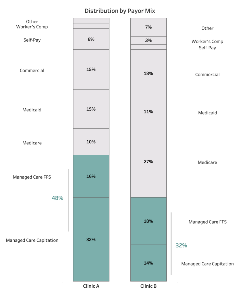 When a stacked bar is required, it's best to highlight only 2 larger sections of the chart by grouping objects so that a clear insight about the data can be identified.