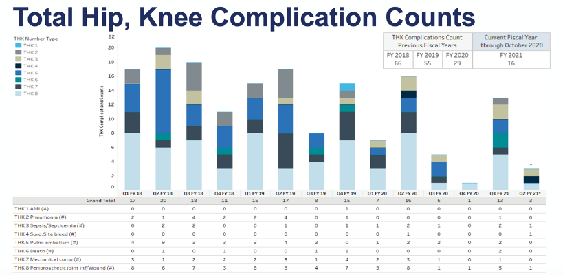 Example of numerous side-by-side stacked bar charts with a data table below shows how difficult comparing categories overtime can be with this approach.