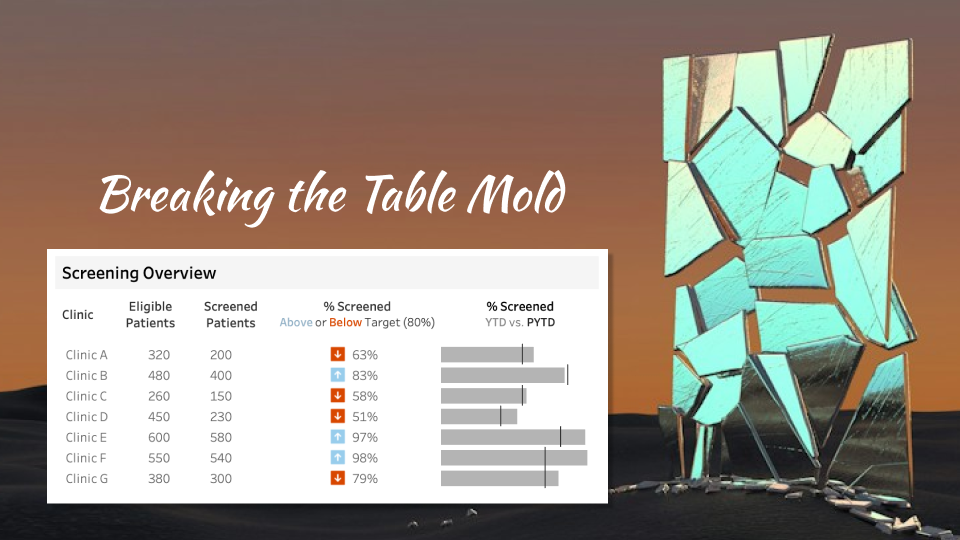 Create an Enhanced Tableau Table: Multi-Chart, One Worksheet Method